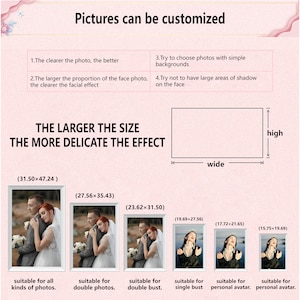 May include: Diagram showing how the size of a photo affects the detail of a custom portrait. The larger the photo, the more delicate the effect. The diagram shows six different photo sizes with corresponding descriptions of their suitability for different types of portraits. The text "The larger the size, the more delicate the effect" is also included.
