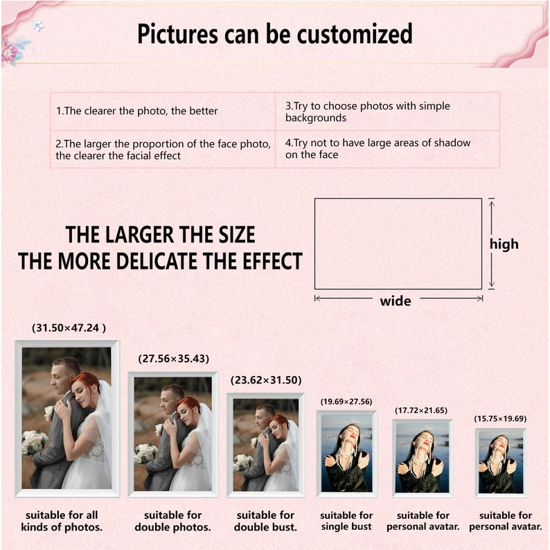 May include: Diagram showing how the size of a photo affects the detail of a custom portrait. The larger the photo, the more delicate the effect. The diagram shows six different photo sizes with corresponding descriptions of their suitability for different types of portraits. The text "The larger the size, the more delicate the effect" is also included.