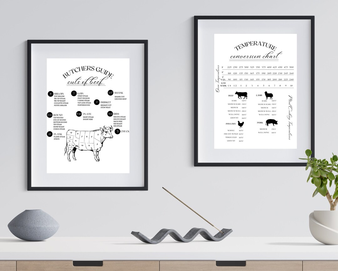 Kitchen Wall Art Cuts of Beef & Pork || Black and White | PDF | PNG ...
