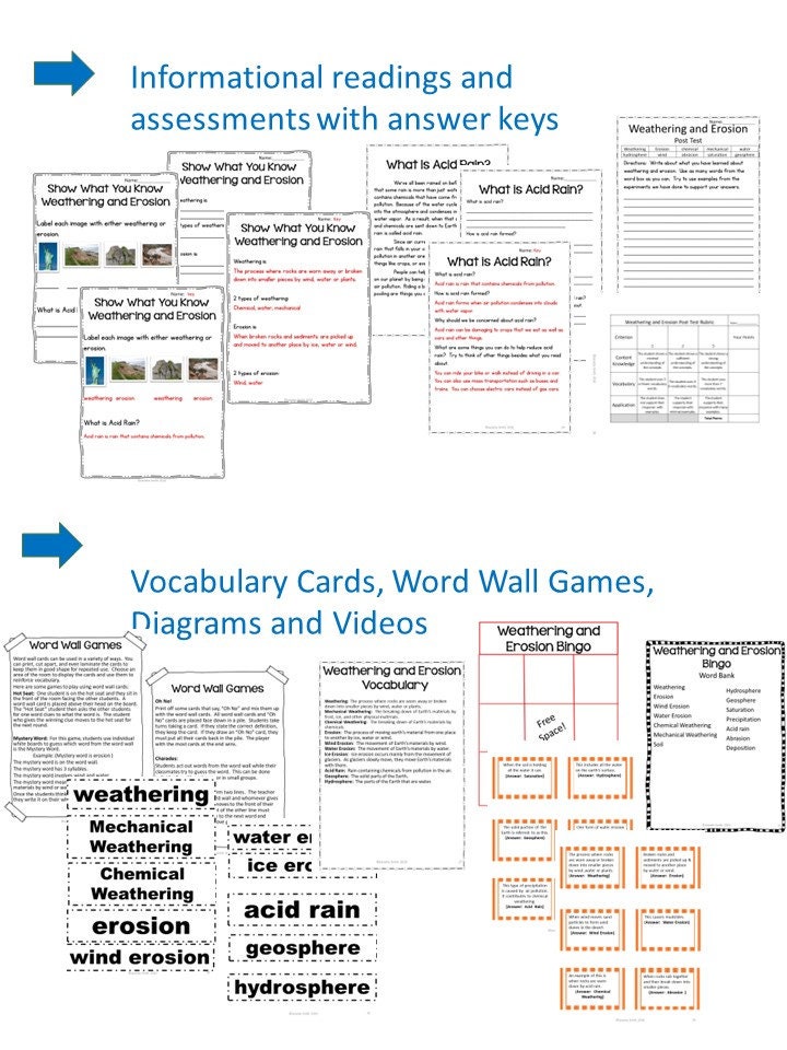 Earth's Crust and Processes Science Bundle - Etsy