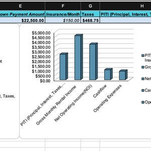 Rental Property Estimate Calculator