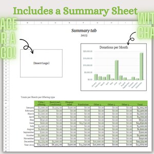 May include: A spreadsheet with a green bar chart showing donations per month. The chart is titled "Donations per Month". The spreadsheet also includes a table showing totals per month per offering type. The table includes columns for tithe, restricted, conditional, disaster relief, fundraiser, other 1, other 4, others, and total. The spreadsheet has a space for a logo at the top.