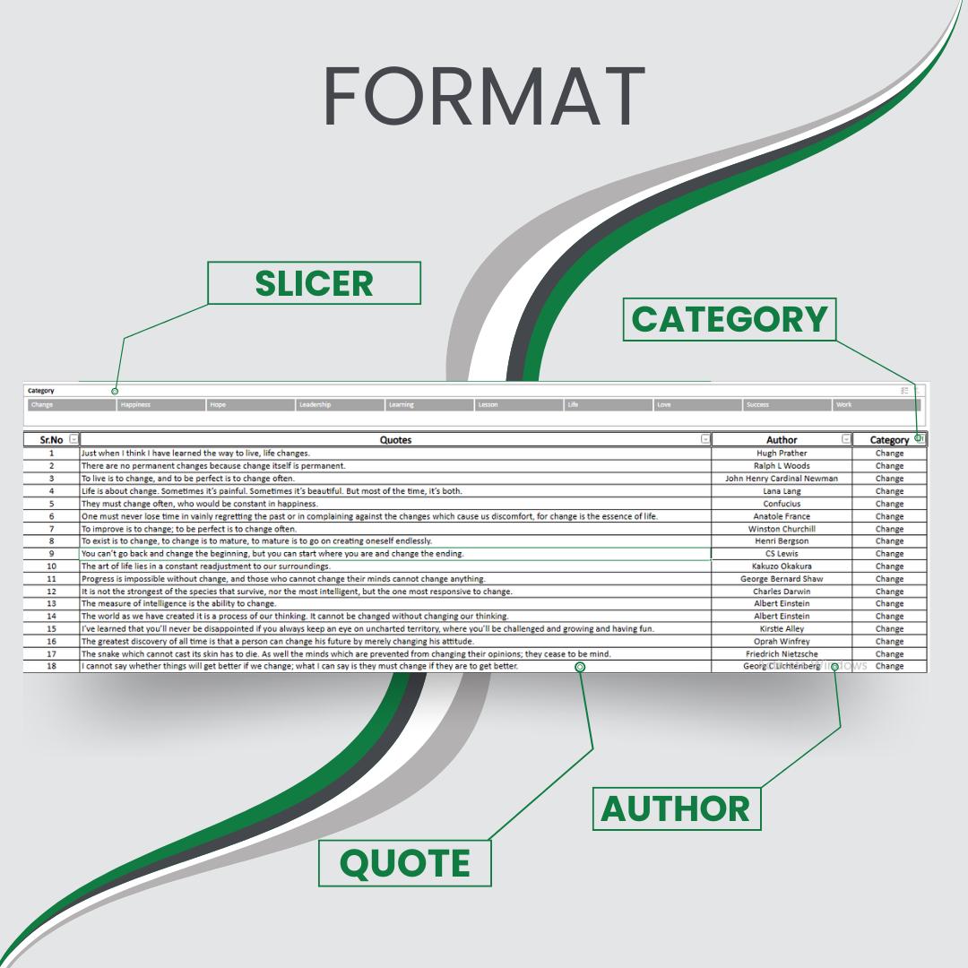 1000 Inspirational Quotes Excel Database - Motivational Quotes With ...