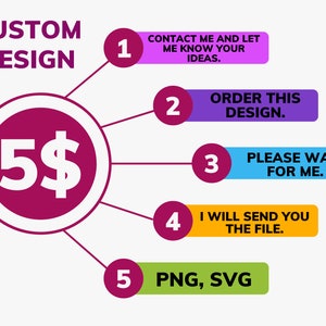 May include: Graphic with the words "CUSTOM DESIGN" and a price of 5$. Steps include "Contact me", "Order this design", "Please wait", "I will send you the file", and "PNG, SVG" file formats.