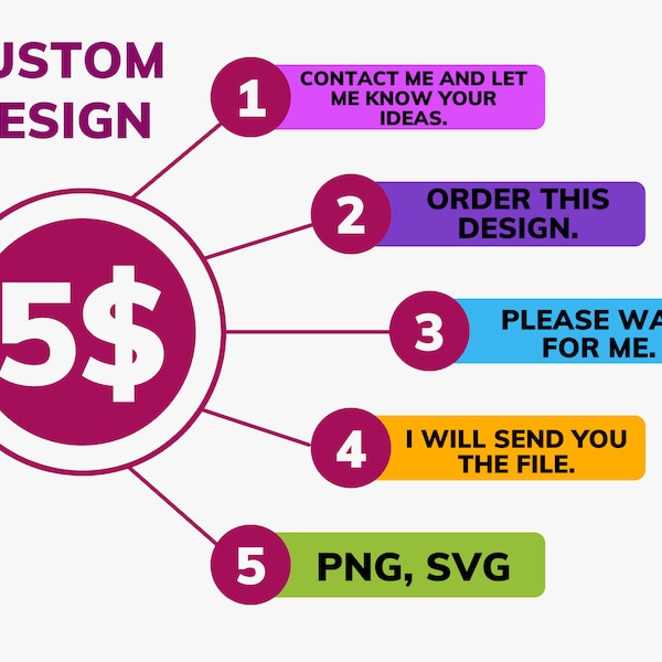Custom Design, Custom Name, PNG, SVG, Png Sublimation, Svg File For Cricut, Sublimation Design