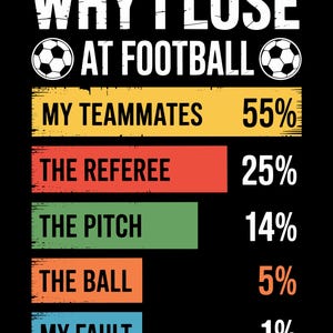 Pode incluir: Design gráfico preto com o texto "WHY I LOSE AT FOOTBALL" e um gráfico de bola de futebol. O texto lista razões para perder, incluindo companheiros de equipa, o árbitro, o campo, a bola e a culpa, com percentagens.