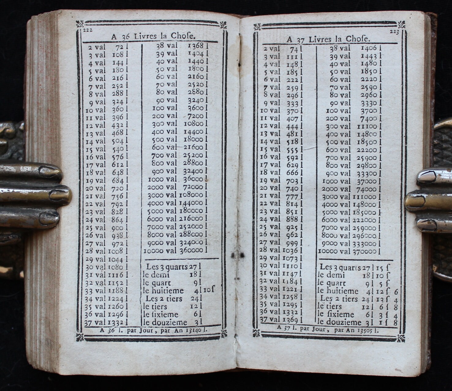 1785 RARE Antique Accounting Book Ledger le Livres Des Comptesfaits by