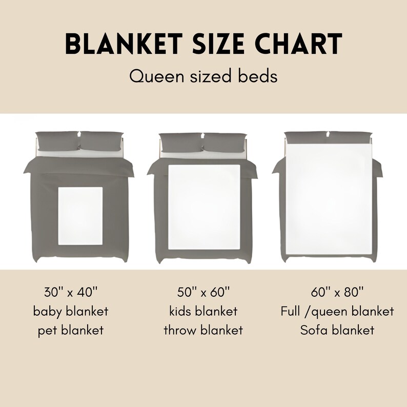 以下が含まれることがあります： BLANKET SIZE CHART Queen sized bedsと題されたブランケットサイズチャート。30" x 40"（ベビー・ペット用）、50" x 60"（キッズ・スロー用）、60" x 80"（フル・クイーン・ソファ用）の異なるサイズの白いブランケットが掛けられたベッドのイラストが3つ表示されています。