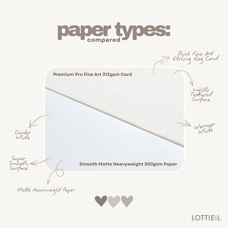 May include: Comparison of paper types, featuring a white background with text and labels. The image highlights two paper types: Premium Pro Fine Art 312gsm Card and Smooth Matte Heavyweight 250gsm Paper. Details include cooler white, super smooth surface, and lightly textured surface.