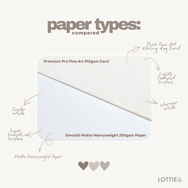 May include: A comparison chart titled paper types: compared showing two paper samples. The top section is Premium Pro Fine Art 312gsm Card with a lightly textured, warmer white surface. The bottom is Smooth Matte Heavyweight 250gsm Paper with a cooler white, super smooth surface.