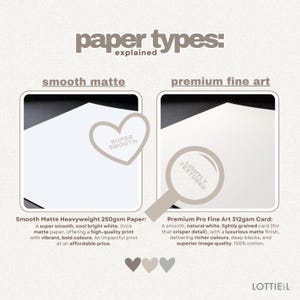 May include: An informational graphic titled "paper types: explained" showcases two paper samples: smooth matte and premium fine art. The smooth matte paper is 250gsm, while the premium fine art card is 312gsm. The image includes text describing each paper type's features.