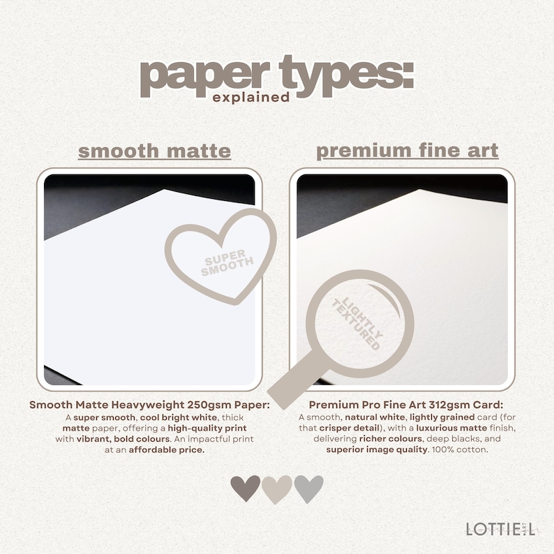 May include: An informational graphic titled "paper types: explained" showcases two paper samples: smooth matte and premium fine art. The smooth matte paper is 250gsm, while the premium fine art card is 312gsm. The image includes text describing each paper type's features.