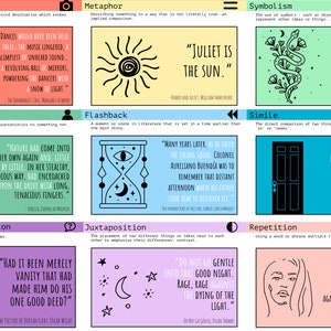 Literarische Geräte Display Poster; Englisch Sekundarklassenzimmer Display; GCSE Revision