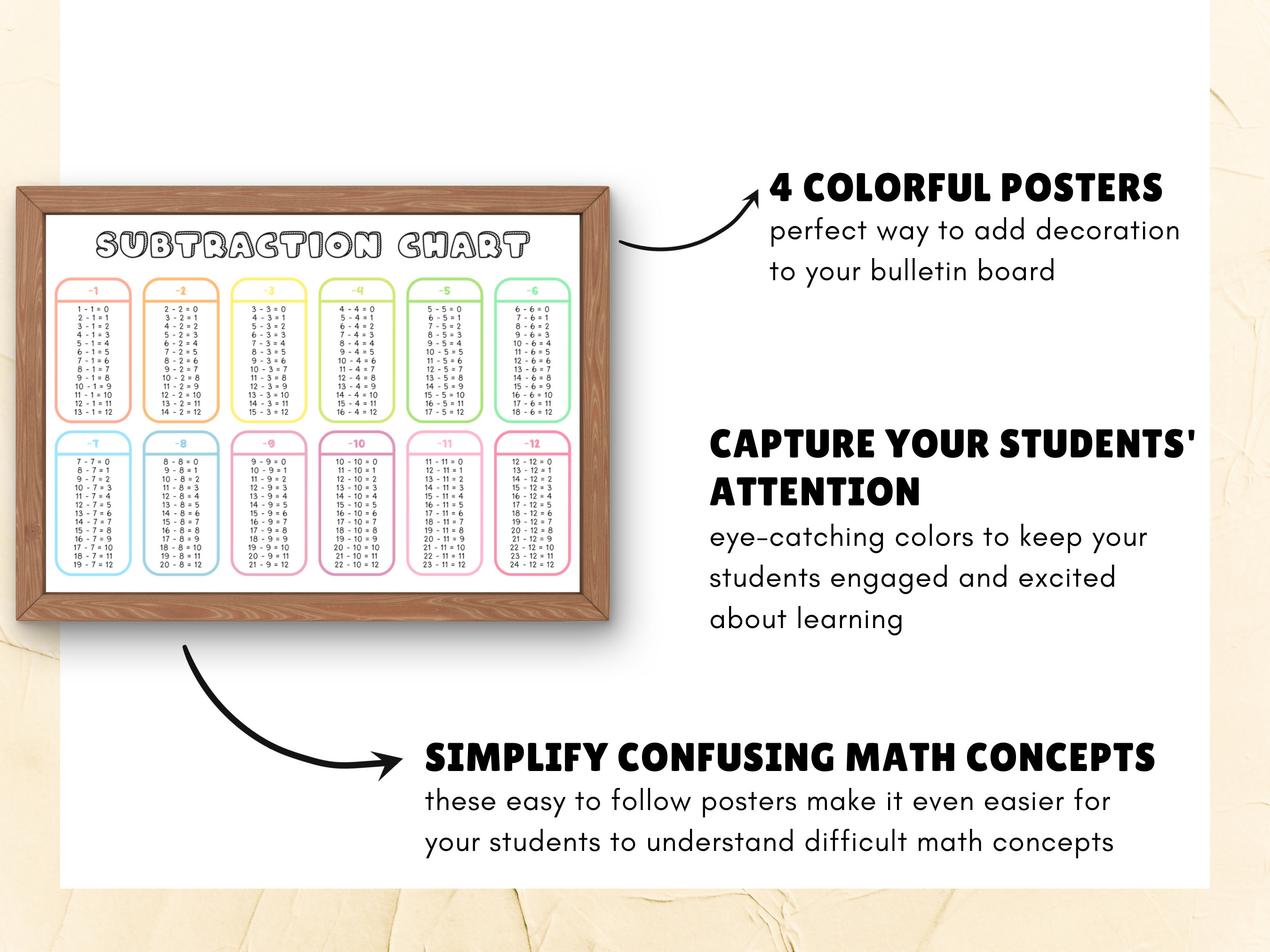 Math Bulletin Board, Math Posters, Math Charts, Multiplication Time ...