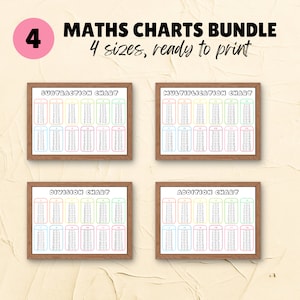 Math Bulletin Board, Math Posters, Math Charts, Multiplication Time Tables Chart, Multiplication Table, Addition , Subtraction , Division
