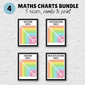 Multiplication Time Tables Chart, Multiplication Table, Addition , Subtraction , Division, Math Poster , Math Bulletin Board