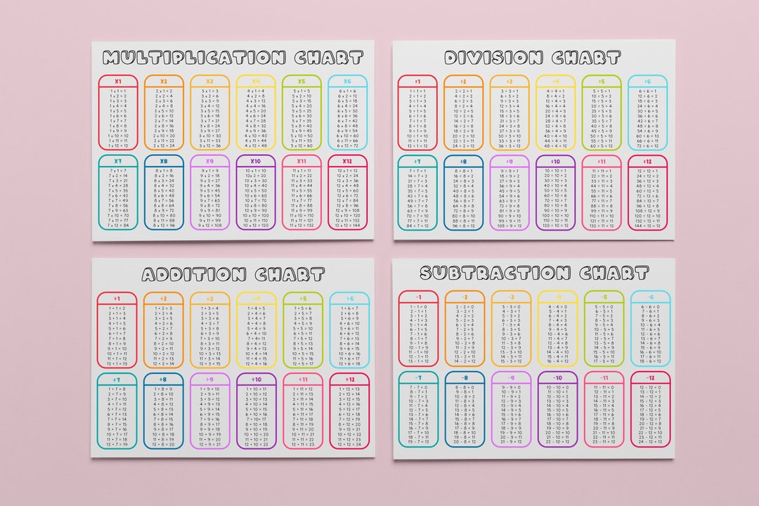 Colorful Printable Maths Posters Education Posters Math - Etsy