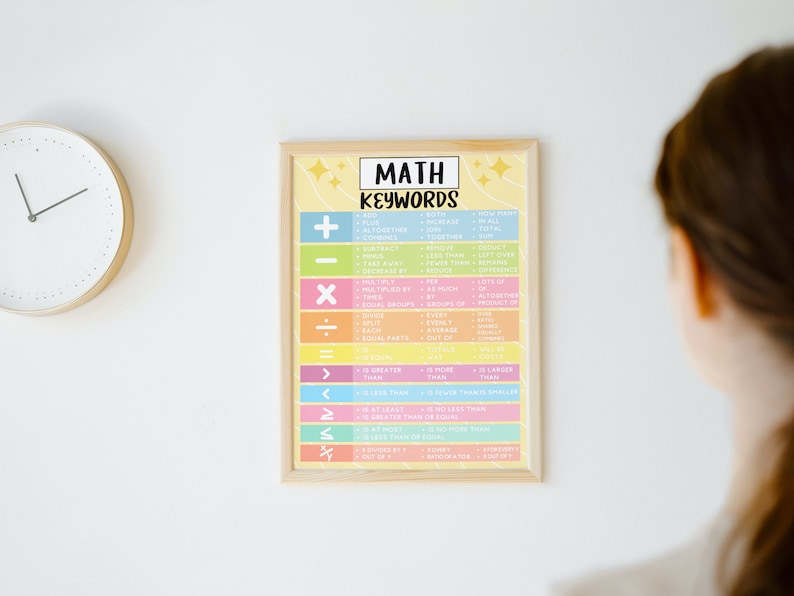 Pastel Maths Classroom Posters Bundle | Bulletin Board | Educational ...