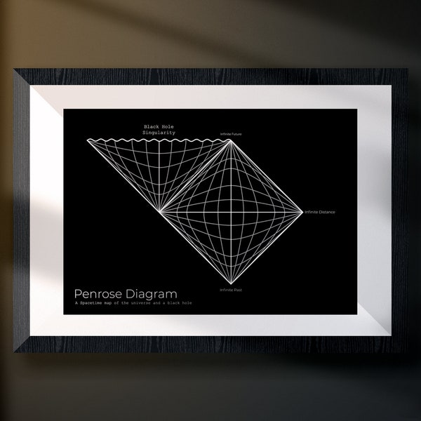 Diagramme de Penrose, Black hole & Universe Science Wall Art, Téléchargement numérique