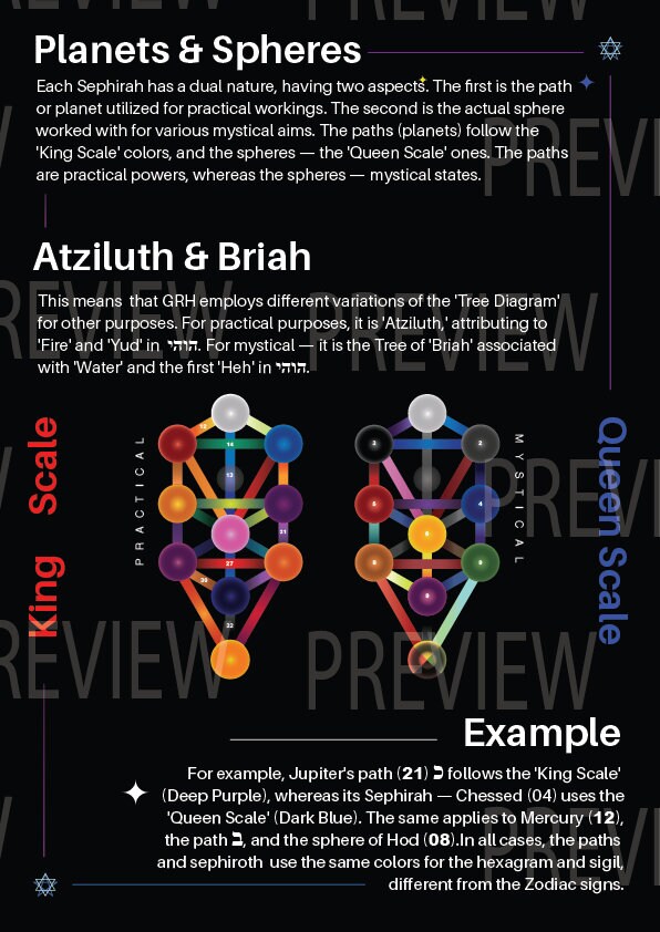 The Greater Hexagram Ritual Mastery Manual - Etsy