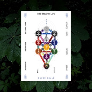 Puede incluir: Un diagrama colorido del Árbol de la Vida, un concepto cabalístico, con texto hebreo y formas geométricas. El diagrama está dividido en diez esferas, cada una representando un aspecto diferente de lo divino.
