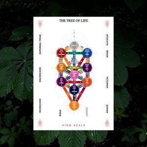 Puede incluir: Un diagrama colorido del Árbol de la Vida, un símbolo cabalístico que representa la interconexión de todas las cosas. El diagrama presenta letras hebreas, números y formas geométricas.