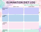 Elimination Diet Log, Food & Symptom Tracker (PDF)