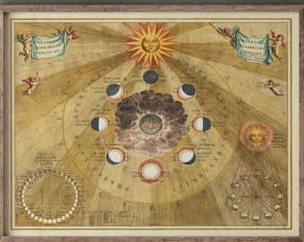 Moon phases and appearance by Andreas Cellarius luna map print