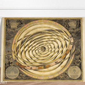 太陽系のプリント。 Orbium Planetarum terram complectentium scenographia by Gerard Valck と Pieter Schenk