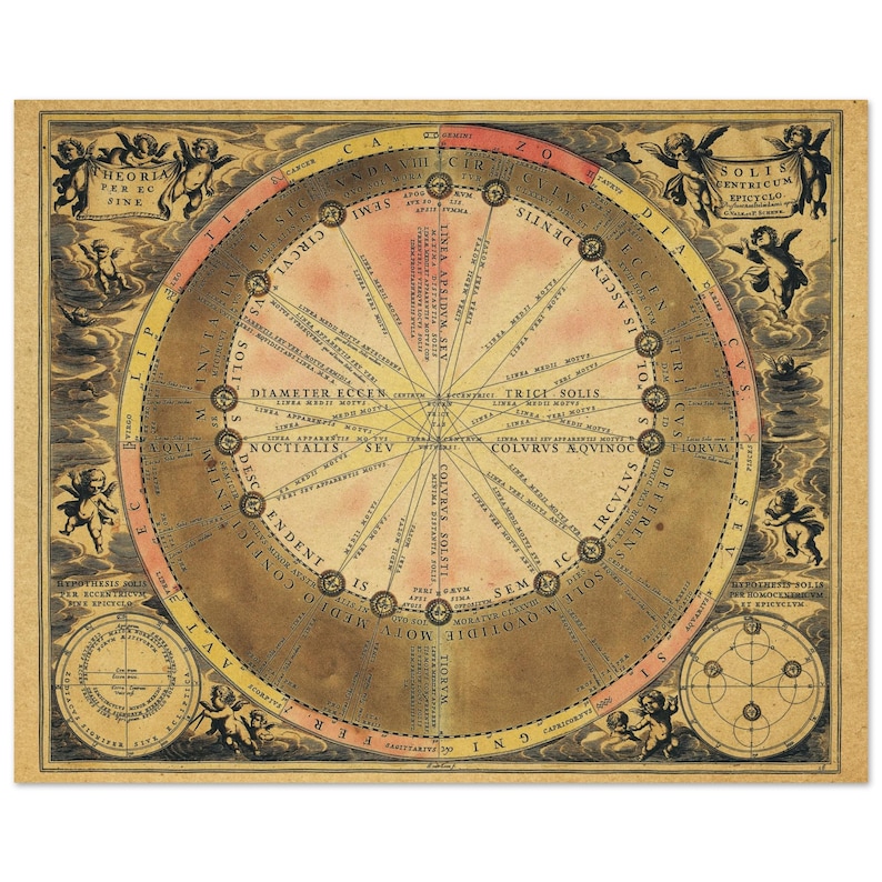 Celestial Chart Illustrating the Orbit of the Sun Around the Earth ...