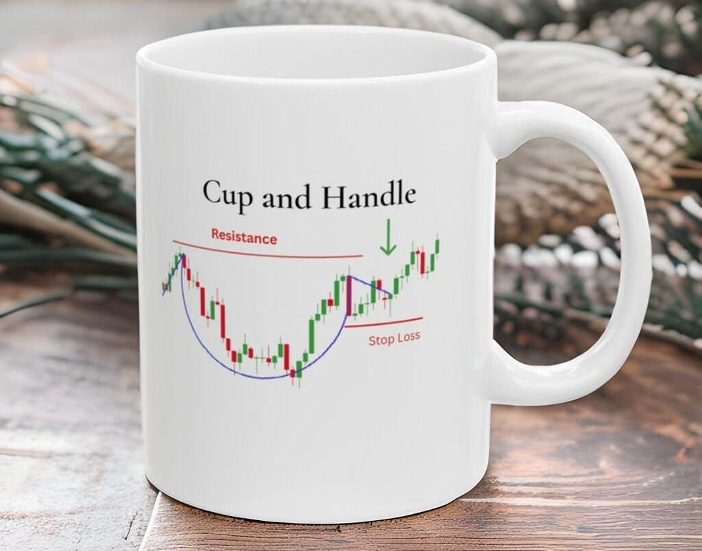 Cup and Handle Pattern Coffee Mug. Stock Market, Gift for Day Trader ...