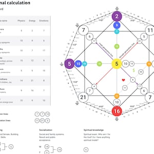 Schicksalsmatrix-Analyse in 24 Stunden l Numerologie l Kennen Sie Ihr Schicksal, Ihren Geldfluss, Ihre Talente, Ihren Zweck und mehr l 30-seitiger Bericht l Matrix-Schicksal Bild 3