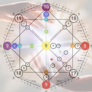 Schicksalsmatrix-Analyse in 24 Stunden l Numerologie l Kennen Sie Ihr Schicksal, Ihren Geldfluss, Ihre Talente, Ihren Zweck und mehr l 30-seitiger Bericht l Matrix-Schicksal Bild 1