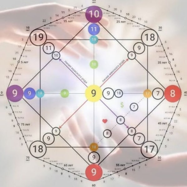 Schicksalsmatrix-Analyse in 24 Stunden l Numerologie l Kennen Sie Ihr Schicksal, Ihren Geldfluss, Ihre Talente, Ihren Zweck und mehr l 30-seitiger Bericht l Matrix-Schicksal