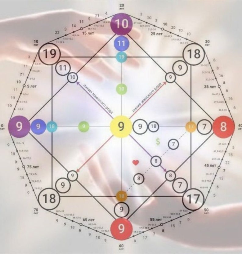 Schicksalsmatrix-Analyse in 24 Stunden l Numerologie l Kennen Sie Ihr Schicksal, Ihren Geldfluss, Ihre Talente, Ihren Zweck und mehr l 30-seitiger Bericht l Matrix-Schicksal Bild 1