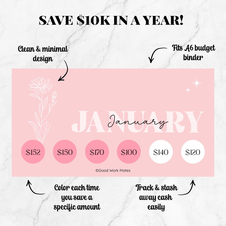 May include: A pink printable budget tracker with the word "January" in white text. The tracker has six circles with dollar amounts: $152, $150, $170, $100, $140, and $120. The text "Save $10K in a year!" is at the top of the page. The text "Clean & minimal design" is in the top left corner. The text "Fits A6 budget binder" is in the top right corner. The text "Color each time you save a specific amount" is in the bottom left corner. The text "Track & stash away cash easily" is in the bottom right corner.