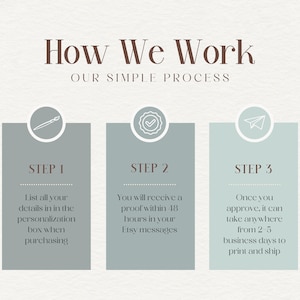 May include: An infographic titled "How We Work" with a simple process outlined in three steps. Step 1: List details in the personalization box. Step 2: Receive a proof within 18 hours. Step 3: Approve and allow 2-5 business days to print and ship.