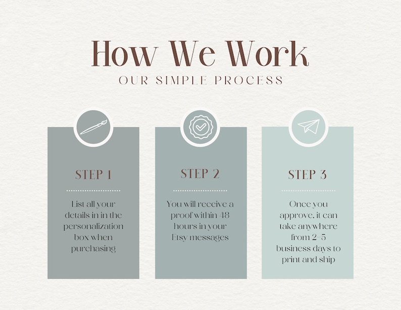 May include: An infographic titled "How We Work" with a simple process outlined in three steps. Step 1: List details in the personalization box. Step 2: Receive a proof within 18 hours. Step 3: Approve and allow 2-5 business days to print and ship.