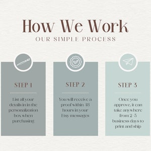 May include: A graphic showing the three steps involved in the process of creating a custom product. Step 1: List all your details in the personalization box when purchasing. Step 2: You will receive a proof within 18 hours in your Etsy messages. Step 3: Once you approve, it can take anywhere from 2-5 business days to print and ship.