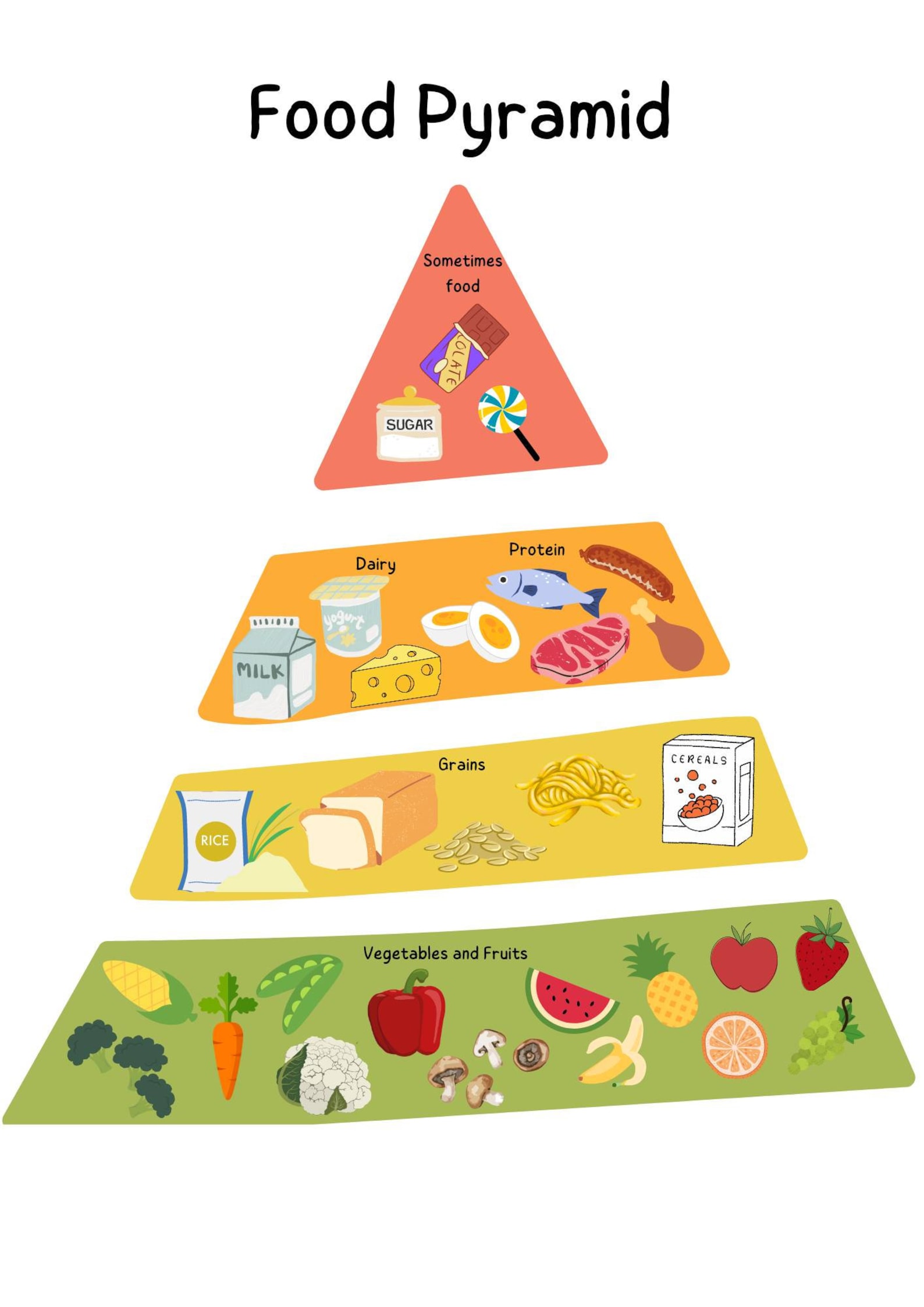 My Healthy Eating Plate and Food Pyramid - Etsy