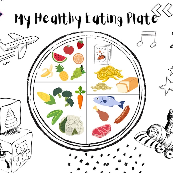 My Healthy Eating Plate and Food Pyramid