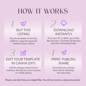 May include: A lilac-colored graphic with the text "HOW IT WORKS" at the top. The graphic details the steps to purchase, download, edit, and share a digital template. Each step is numbered and includes a brief description.