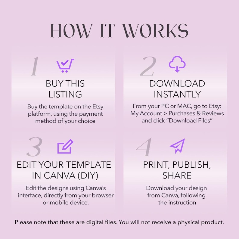 May include: A lilac-colored graphic with the text "HOW IT WORKS" at the top. The graphic details the steps to purchase, download, edit, and share a digital template. Each step is numbered and includes a brief description.