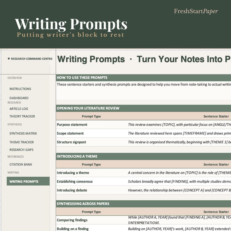 Puede incluir: Una p&aacute;gina web titulada "Writing Prompts" con el lema "Putting writer's block to rest". La p&aacute;gina presenta una tabla con indicaciones para revisiones bibliogr&aacute;ficas, la introducci&oacute;n de temas y la s&iacute;ntesis de trabajos. El logotipo de FreshStartPaper est&aacute; en la parte superior derecha.