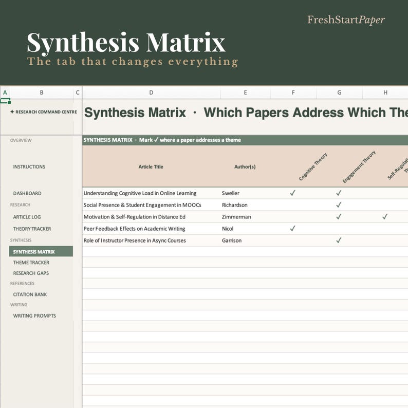 Puede incluir: Una hoja de c&aacute;lculo digital titulada "Synthesis Matrix" con el texto "The tab that changes everything". La hoja de c&aacute;lculo incluye columnas para t&iacute;tulos de art&iacute;culos, autores y an&aacute;lisis tem&aacute;tico. La combinaci&oacute;n de colores es verde y beige.