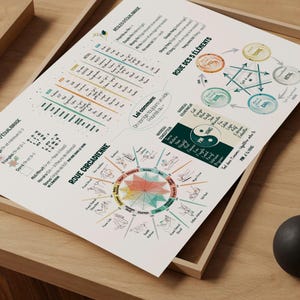Stampa murale kinesiologica in francese, poster dei cinque elementi, regalo di medicina cinese, poster di agopuntura, arredamento per ufficio terapeutico