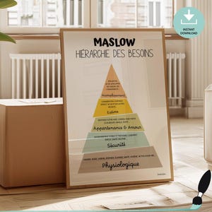 May include: A printable poster featuring a pyramid diagram illustrating Maslow's Hierarchy of Needs in French. The pyramid is divided into five levels: Physiological, Security, Belonging & Love, Esteem, and Self-Actualization. Each level is labelled with a French word and a brief description.