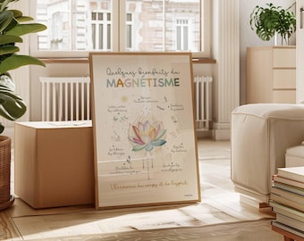 Kunstdruck für Energieheiler, Magnetismus-Poster auf Französisch, Geschenkidee für Magnetisten, Dekoration für Therapieräume, Ikinotesdebéa