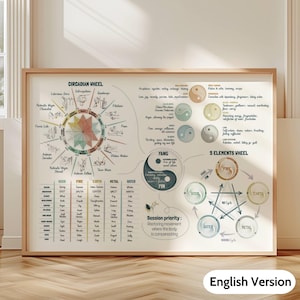 Peut inclure: Une affiche encadrée avec le texte "Circadian Wheel" et "5 Elements Wheel". L'affiche a un cadre en bois clair et présente des diagrammes colorés et du texte liés au bien-être et à l'équilibre. Le texte "English Version" est en bas.