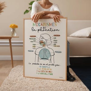 Logopäden-Büro-Wanddruck, Phonationsmechanismen-Poster, medizinische Kunst auf Französisch, Stimmanatomie, Logopädie